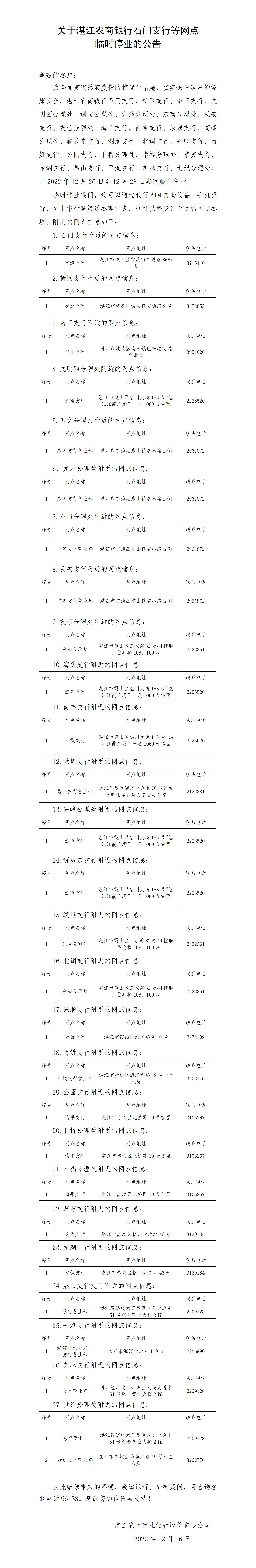 D:\u9648小如\u6e5b江农商银行办公室工作\u5ba3传工作\u6e5b江农商银行网站宣传\u5185容维护?21226 石门支行等27家网点临停\u5173于湛江农商银行石门支行等27家网点临时停业的公告20221226_01.jpg