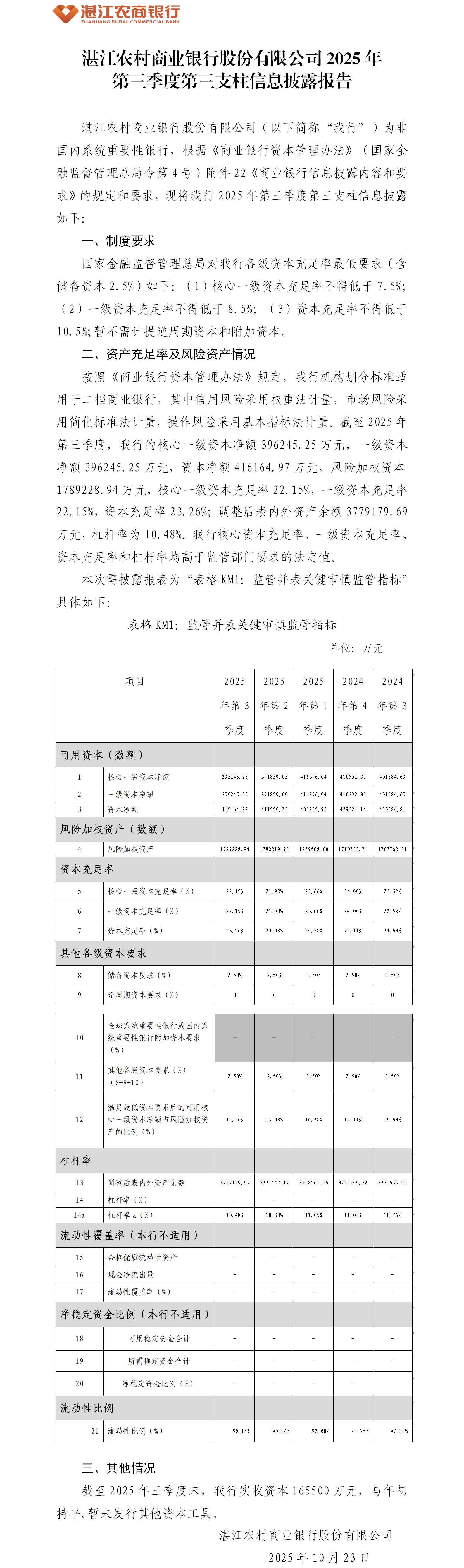 1761628333232046084.png 湛江农村商业银行股份有限公司2025年第三季度第三支柱信息披露的报告 .png