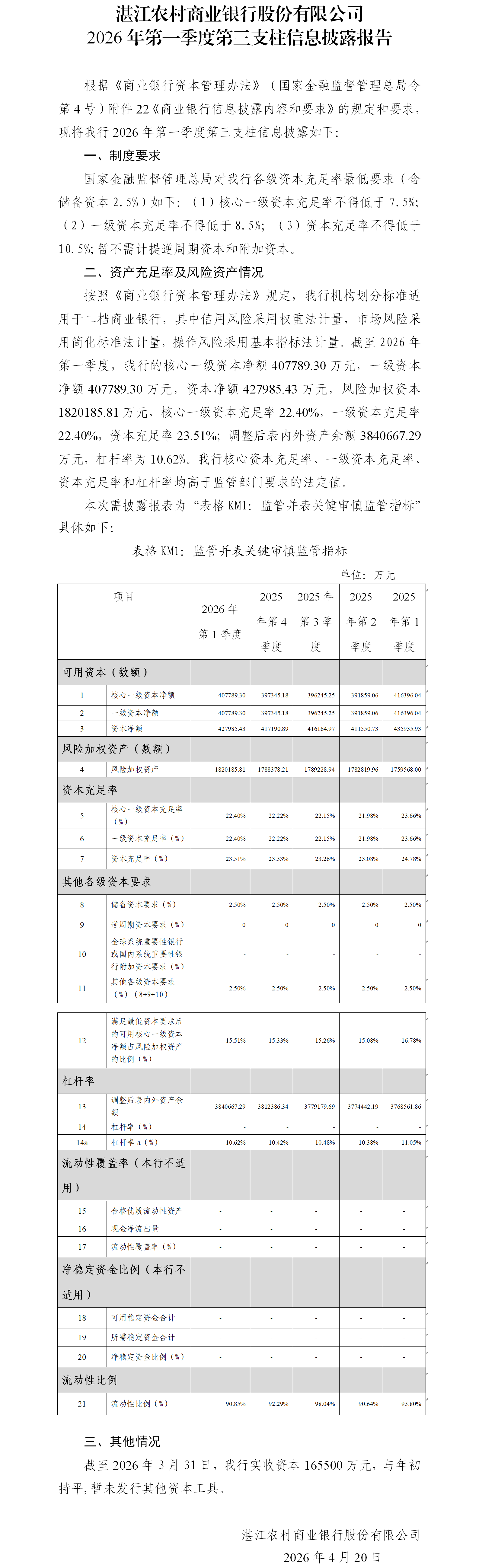 湛江农村商业银行股份有限公司2026年第一季度第三支柱信息披露报告.png